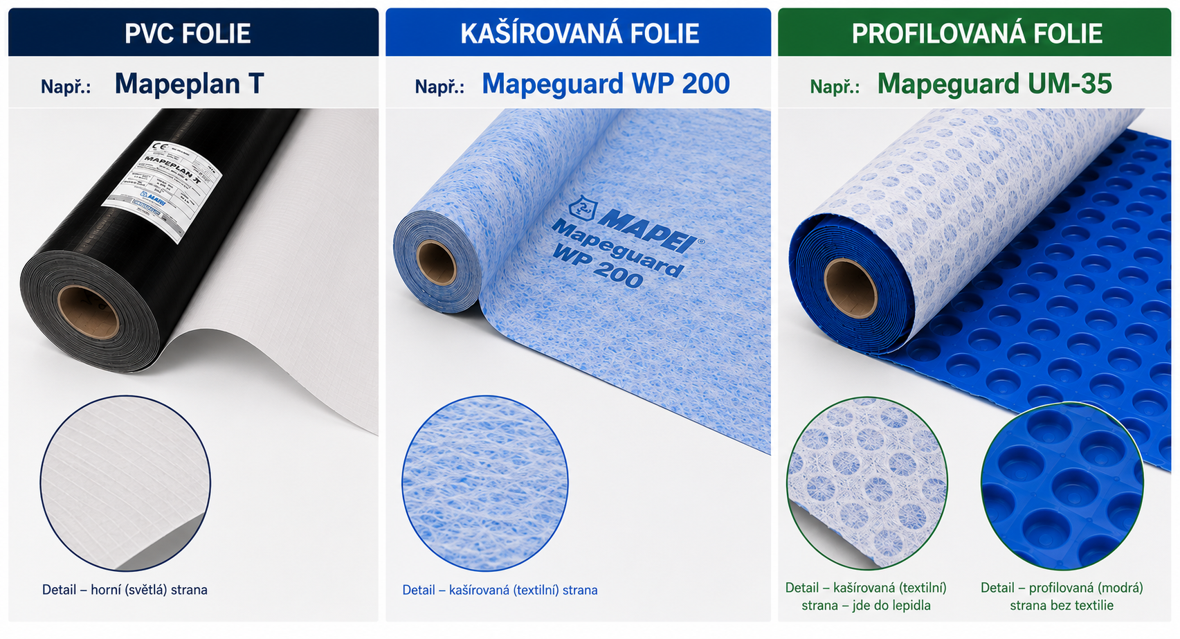 Hydroizolační folie - srovnání